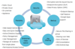 Vaultize Launches Endpoint Encryption to Complement its File Sharing...